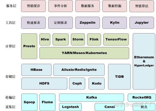大數(shù)據(jù)技術(shù)全貌及其在信息技術(shù)咨詢服務(wù)中的應(yīng)用