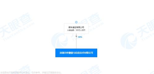 順豐速運(yùn)成立深圳快馳駿馬信息技術(shù)公司，注冊(cè)資本500萬(wàn)元深耕信息技術(shù)咨詢服務(wù)