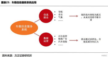 5G車聯(lián)網(wǎng) 技術(shù)賦能與市場機(jī)遇并進(jìn)的黃金賽道