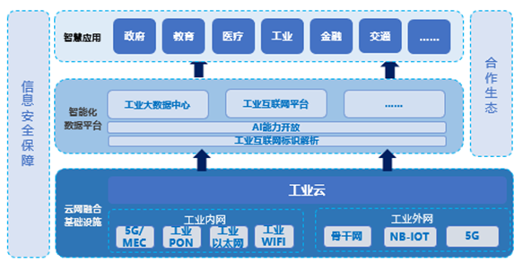 5G走進工業大本營