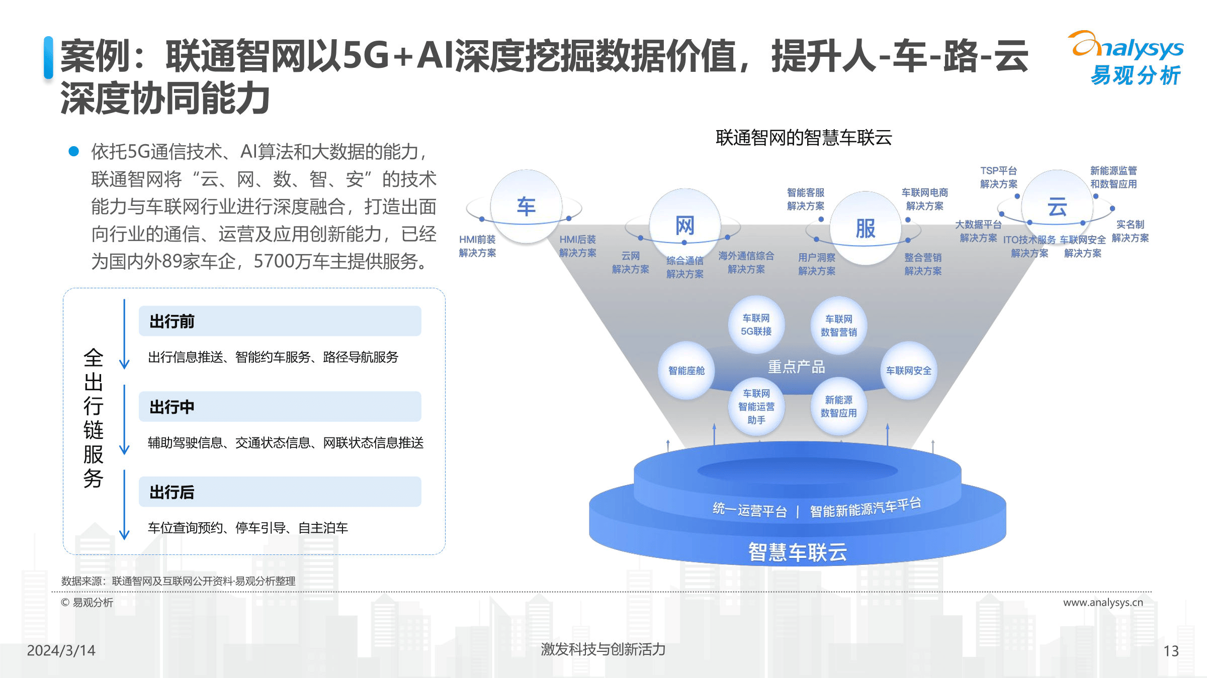 中國(guó)汽車(chē)業(yè)人工智能行業(yè)應(yīng)用發(fā)展圖譜2024_系